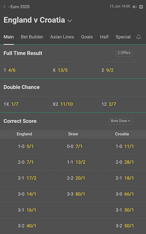 Euro 2020 Odds